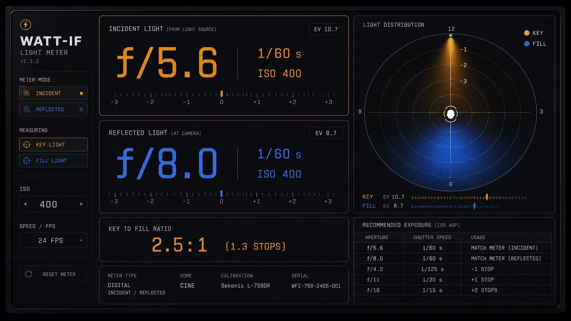WATT-IF light meter panel